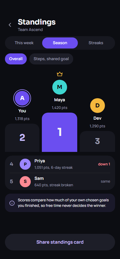 Circle standings